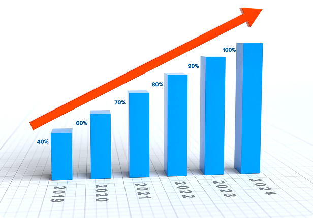 Growth Chart